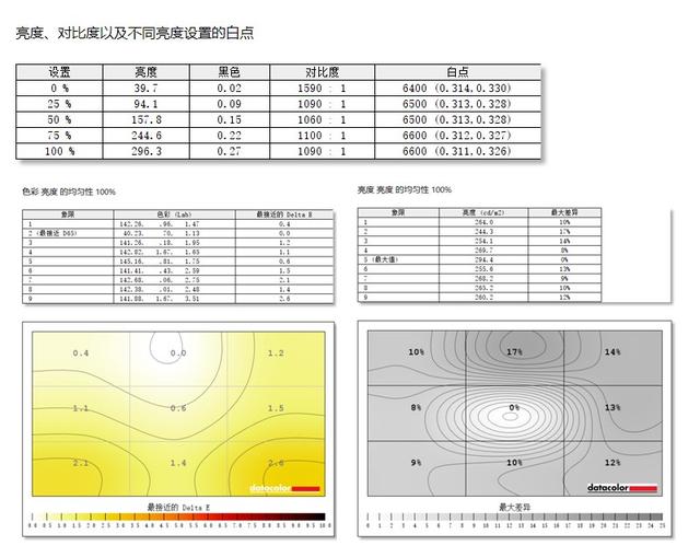 00元买到高刷电竞显示器？泰坦军团P25H2GC堪称绝杀"