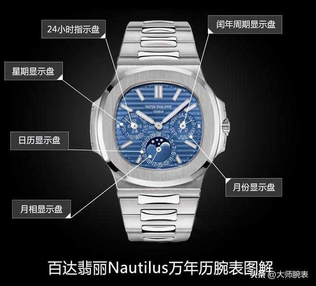 百达翡丽Nautilus鹦鹉螺依旧是溢价“王者”，分析表王行情