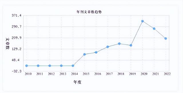 期刊推荐 _ 中科院三区，影响因子6+自引率低，时间充裕者可尝投稿