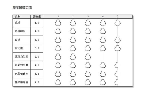 00元买到高刷电竞显示器？泰坦军团P25H2GC堪称绝杀"