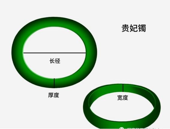 如何知道自己戴多大的手镯？